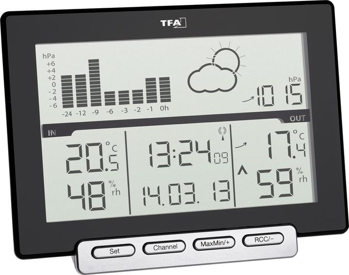 TFA Meteo