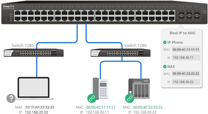 Actual product image Draytek Switch 440mm VigorSwitch P-2282X 4*SFP+/24*GE/PoE+ retail (28 Ports)