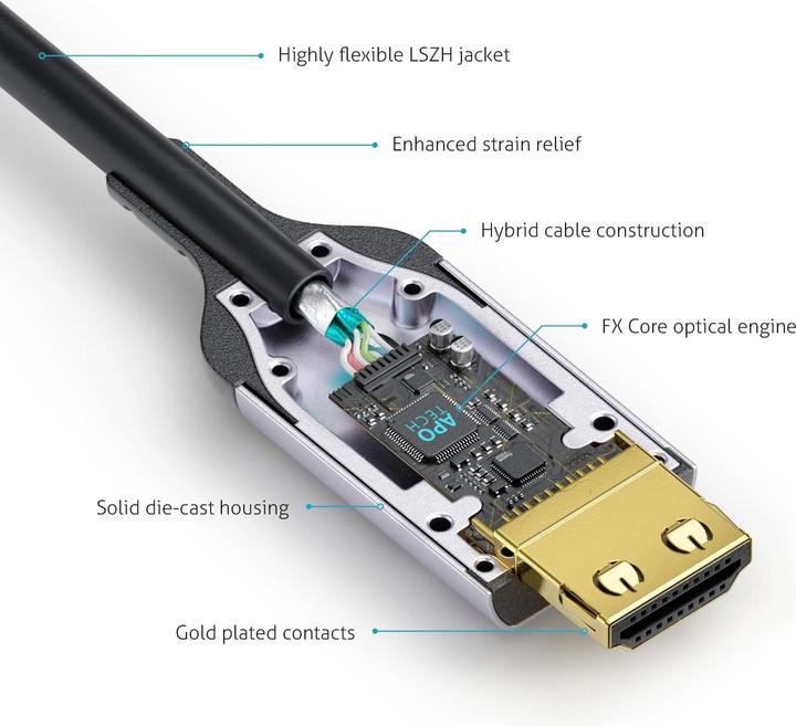 Produktbild FiberX HDMI (Typ A) — HDMI (Typ A) (5 m, HDMI)