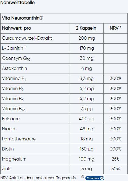 Nutritional values and ingredients Vita Neuroxanthin (60 Piece, Capsules, 186 g)