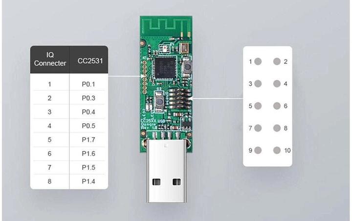 Produktbild Sonoff USB Dongle CC2531, ZigBee