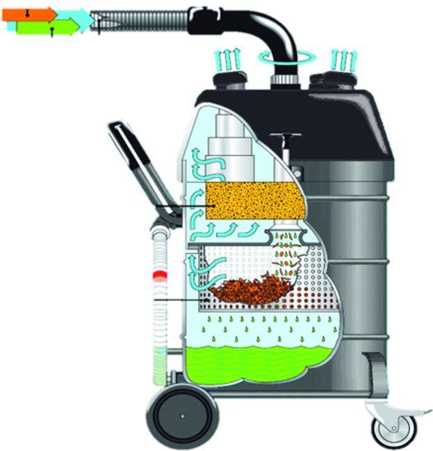 Image du produit Kärcher Professional Aspirateur industriel IVR-L 100/24-2 Tc Me Dp (Aspirateur eau et poussière)