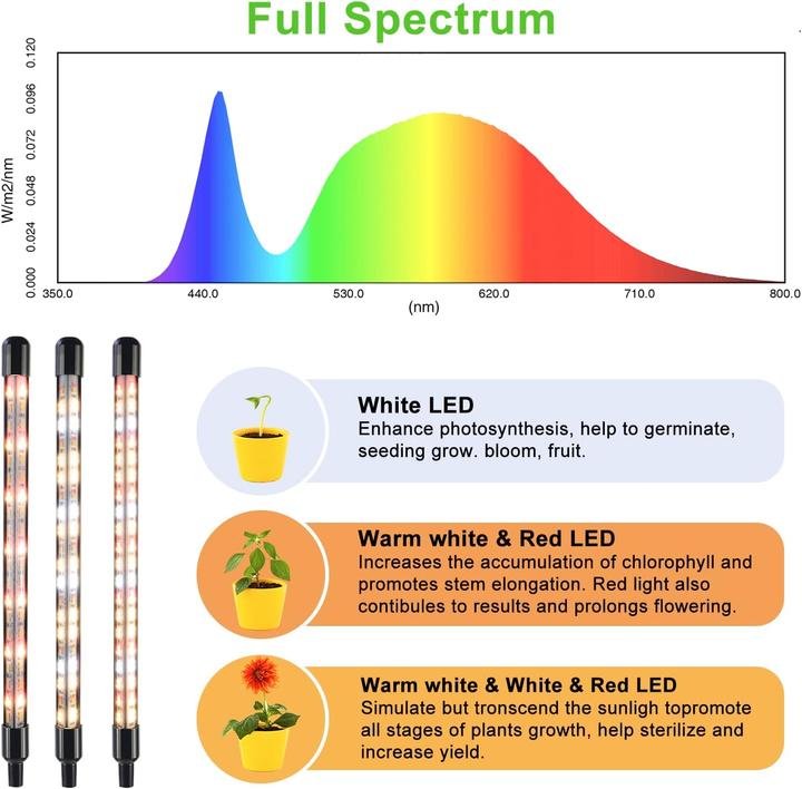 Immagine prodotto Cokolila Luci di crescita (LED)