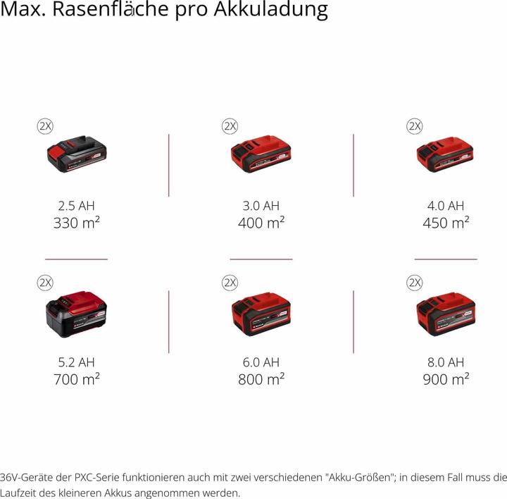 Energielabel Einhell GP-CM 36/450 Power X-Change accugrasmaaier E-starter, incl. 2e accu, mulchfunctie, H (Oplaadbare batterij)