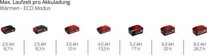 Immagine prodotto Einhell Kühlbox TE-COL 18/27 Li-Solo (27 l)