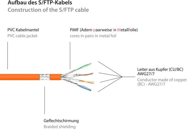 Produktbild Good Connections Alcasa (S/FTP, CAT6, 50 m)