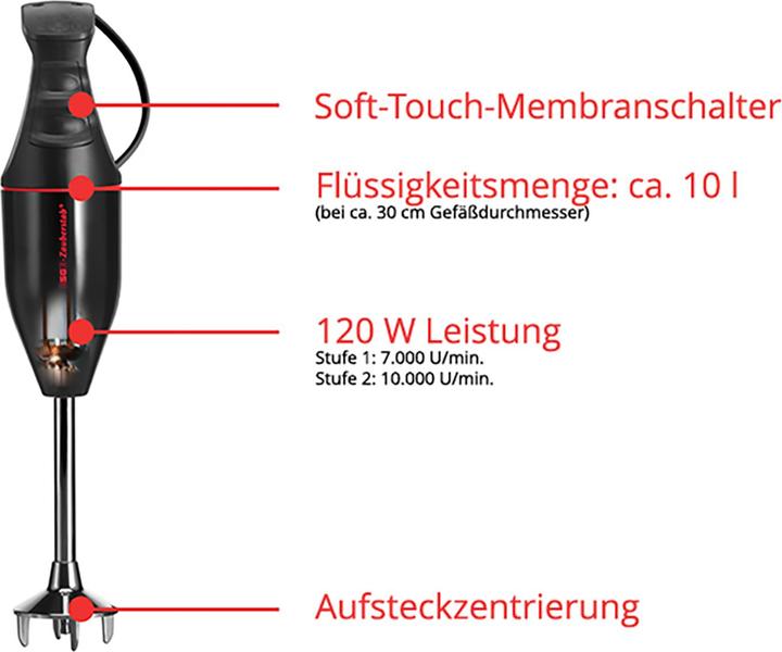 Actual product image ESGE M 100 D (EU plug)