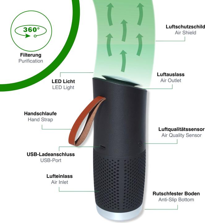 Image du produit toGo Filter Purificateur d'air à emporter, portable (15 m²)