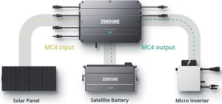 Produktbild Zendure AB1000