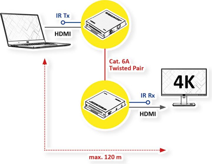 Immagine prodotto Roline Estensione HDMI (0.02 m, HDMI)