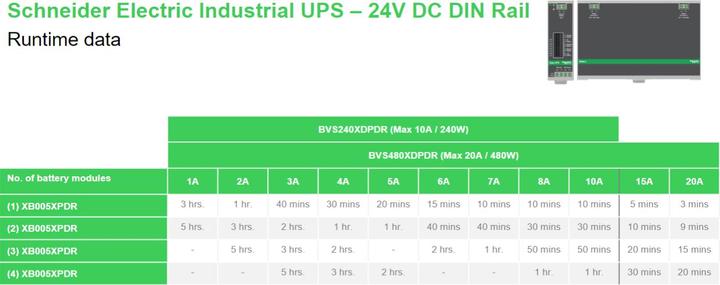Image du produit APC Din Rail Mount Switch Alimentation par batterie Back Up DC