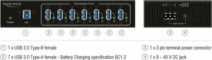 Actual product image Delock USB 3 Hub 7-Port USB Type-A (USB-B, 7 Ports)