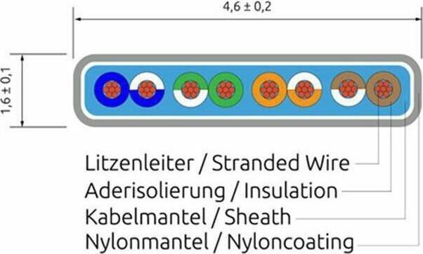 Produktbild Wirewin Netzwerkkabel mit Nylonmantel (UTP, CAT6, 3 m)