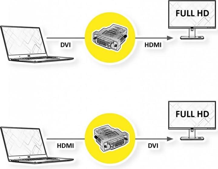 Actual product image Roline DVI - HDMI Adapter (HDMI, DVI, 5 cm)