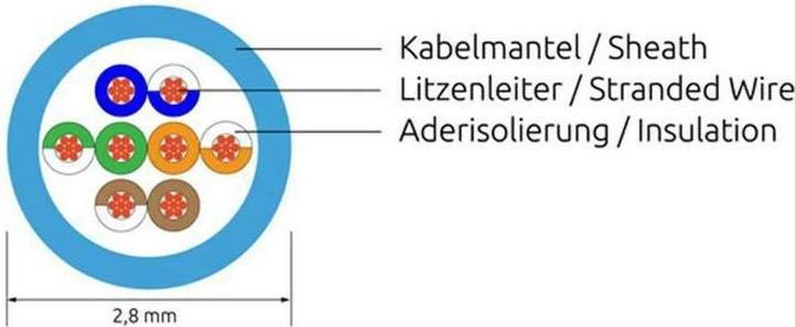 Produktbild Wirewin Netzwerkkabel, rund (UTP, CAT6, 5 m)