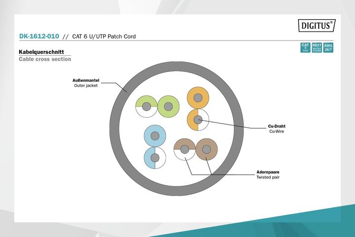 Image du produit Digitus Câble de réseau (U/UTP, CAT6, 1 m)