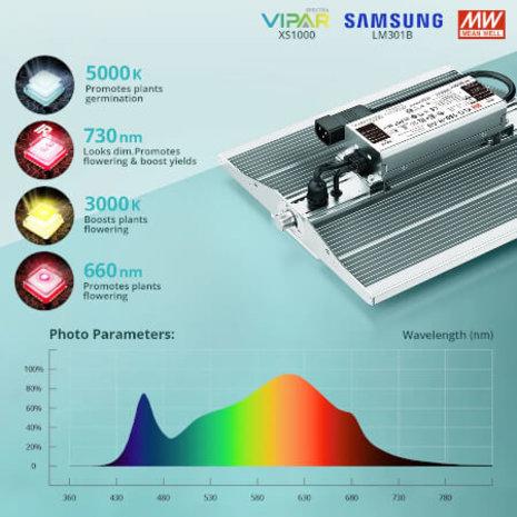 Image du produit Viparspectra SX1000 (LED)
