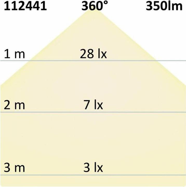 Image du produit Isoled illuminants (E14, 4 W, 350 lm, 1 x, E)