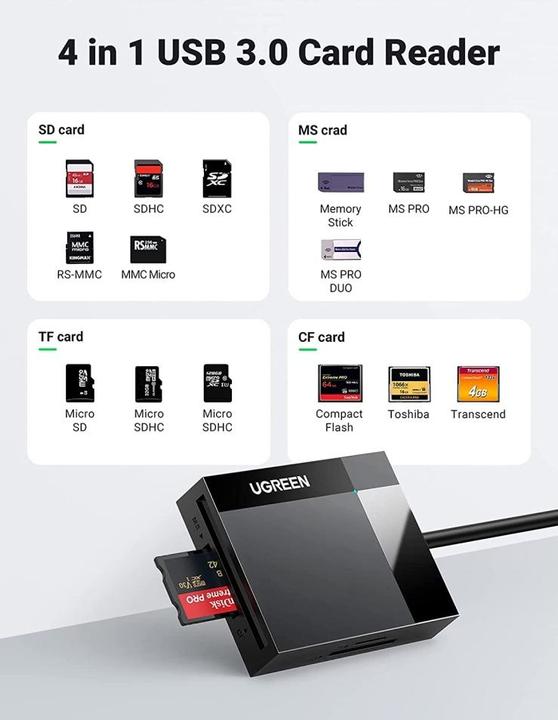 Actual product image Ugreen CR125 4-in-1 (USB 3.0)