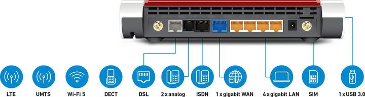 Produktbild AVM FRITZ!Box 6890 LTE International