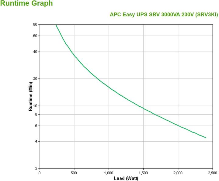 Produktbild APC USV SRV3KI, 3000VA/2400W (3000 VA, 2400 W, Online-Doppelwandler USV)