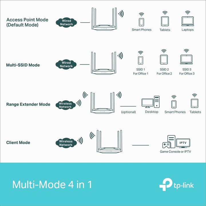Actual product image TP-Link TL-WA3001 (2402 Mbit/s)