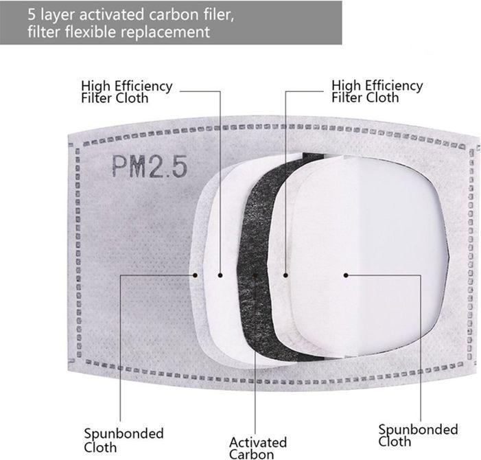 Immagine prodotto Hermex Filtro al carbone attivo PM2.5 per maschere igieniche Maschere di protezione della bocca 50 pezzi (Nessuna classe di protezione ufficiale, 50 x)