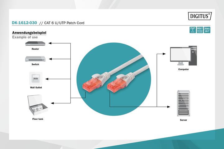 Immagine prodotto Digitus Cavo di rete (U/UTP, CAT6, 3 m)