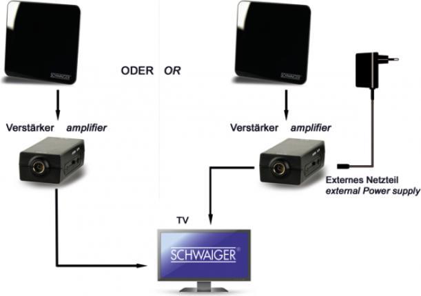 Produktbild Schwaiger Zimmerantenne (Zimmerantenne, 45 dB, DVB-T / -T2)