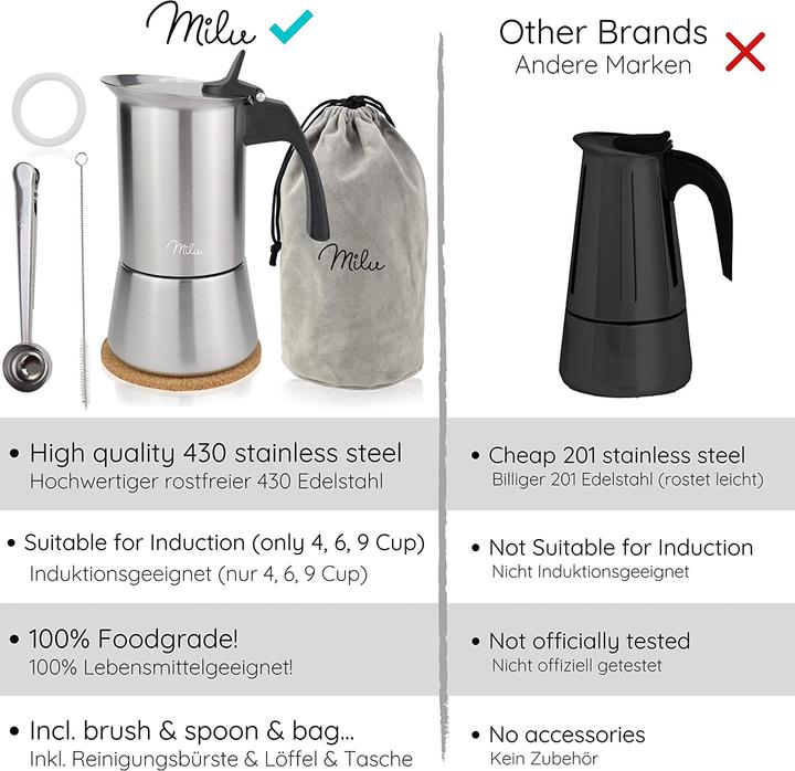 Actual product image Milu Espresso maker set (6 T.)