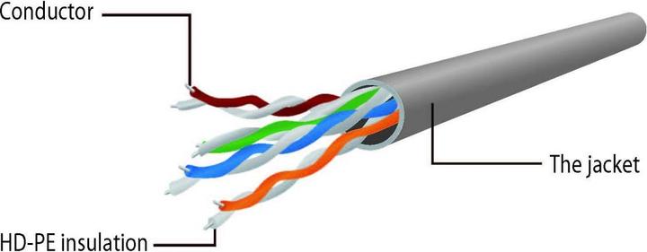 Image du produit Gembird Câble de raccordement (U/UTP, CAT6, 0.25 m)