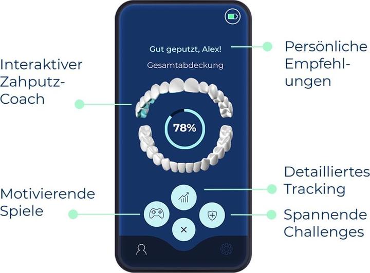 Actual product image Playbrush Smart One (Sonic toothbrush)