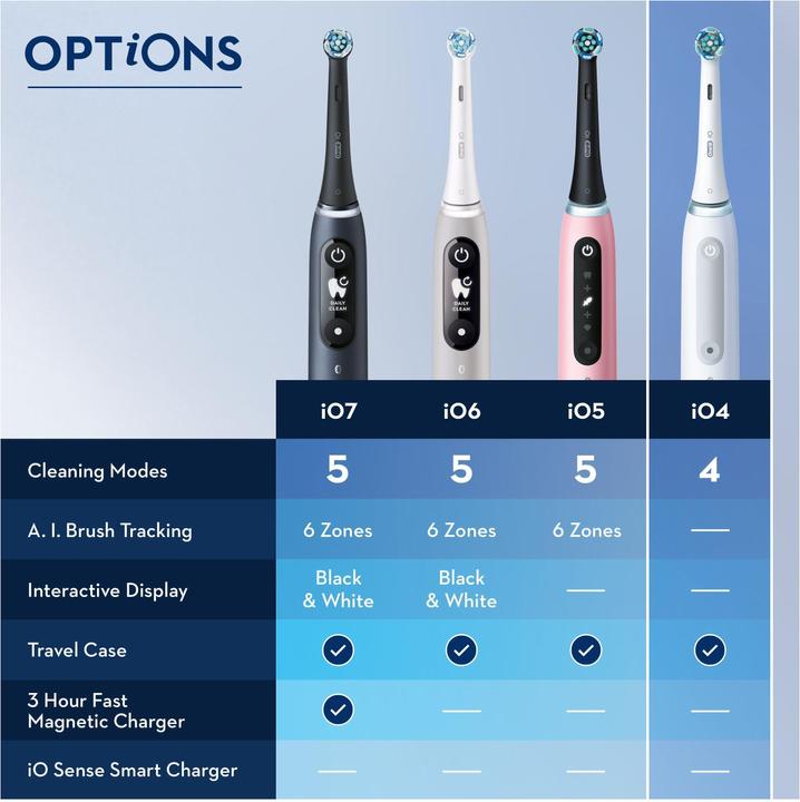 Actual product image Oral-B iO Series 4 Duo (Oscillating toothbrush)