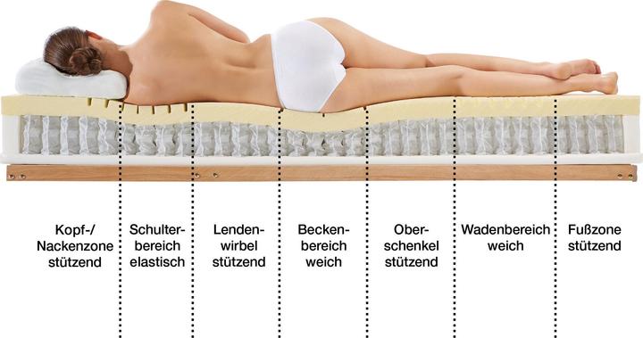 Actual product image Erwin Müller Feldkirch (100 x 200 cm, Spring core)
