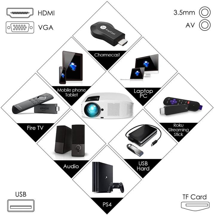 Produktbild Elephas 1080P Heimkino Beamer
