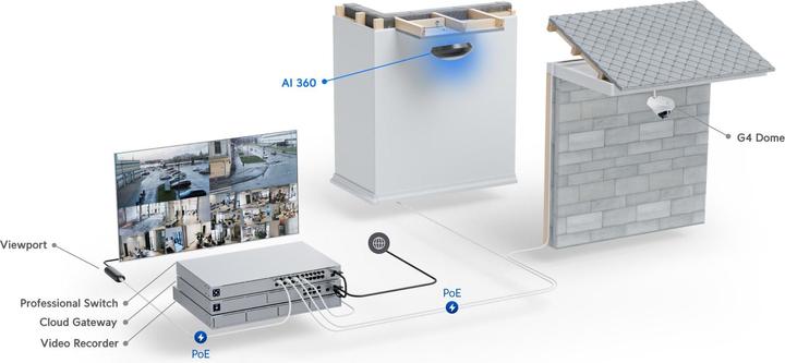 Actual product image Ubiquiti Net 5mp Dome Fisheye (1920 x 1920 pixels)