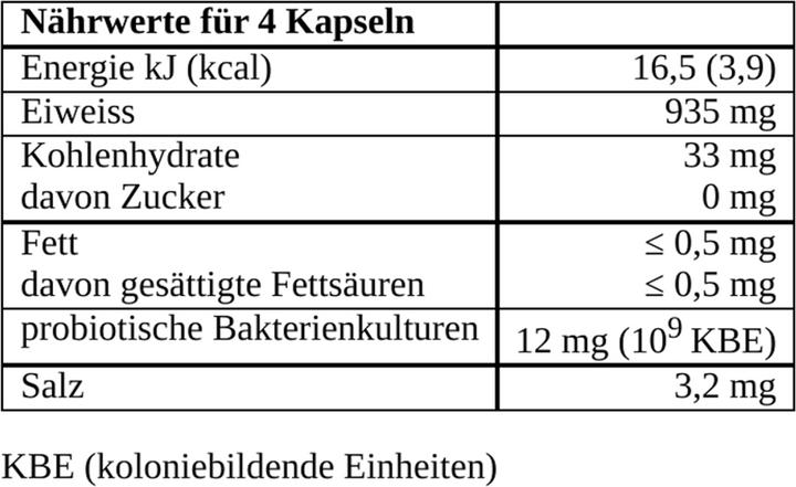 Valeurs nutritives et ingrédients BE THE CHANGE Colostrum & Probiotiques (sachet de recharge) (120 pièce(s), Capsules, 44 g)