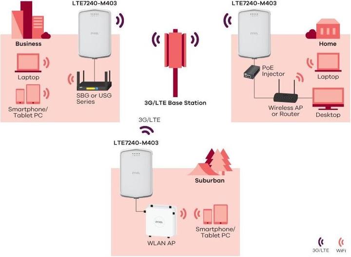 Produktbild Zyxel LTE7240 Outdoor