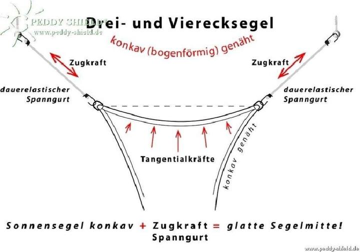 Produktbild Peddy Shield Vierecksegel (250 x 300 cm)