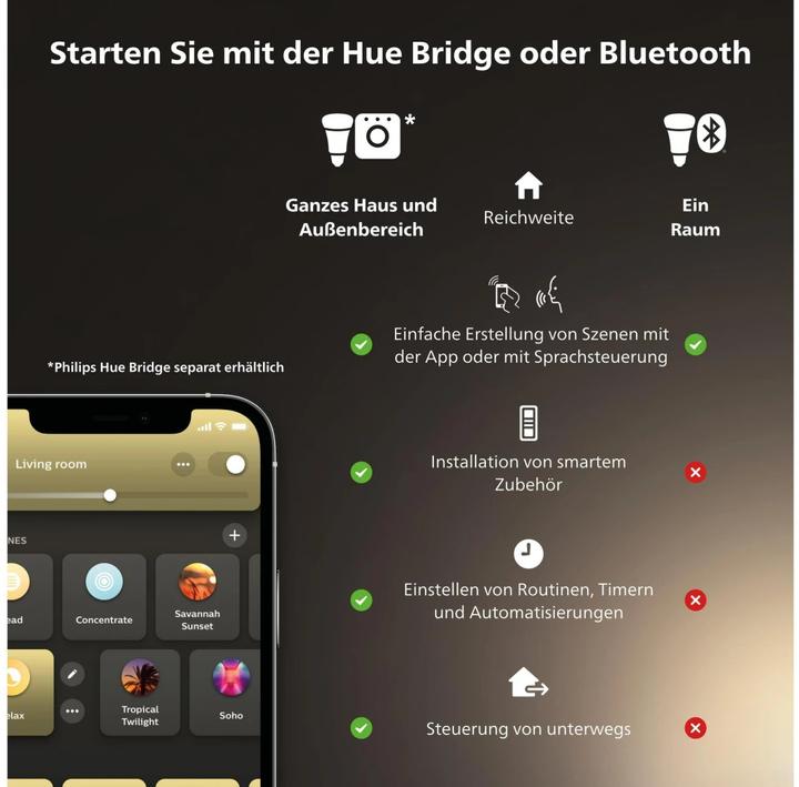 Actual product image Philips Hue Pillar Basis BT (350 lm, GU10)