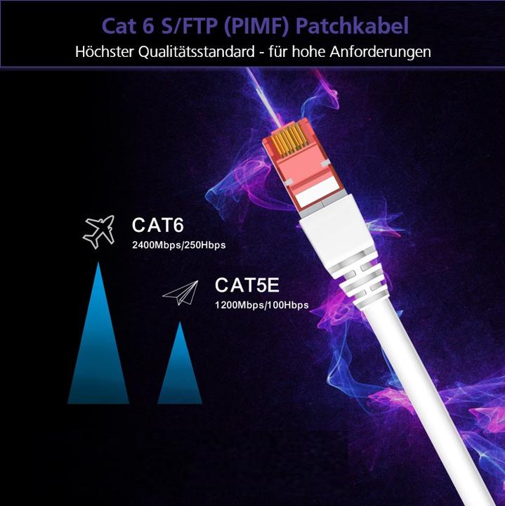 Immagine prodotto Helos Cavo patch Herweck (S/UTP, CAT6, 0.25 m)