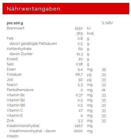 Nutritional values and ingredients Weider Mega Mass 4000 (Vanilla, 1 pcs., 7000 g)
