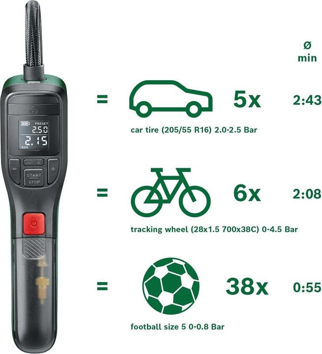 Produktbild Bosch Home & Garden EasyPump (10.30 Bar)