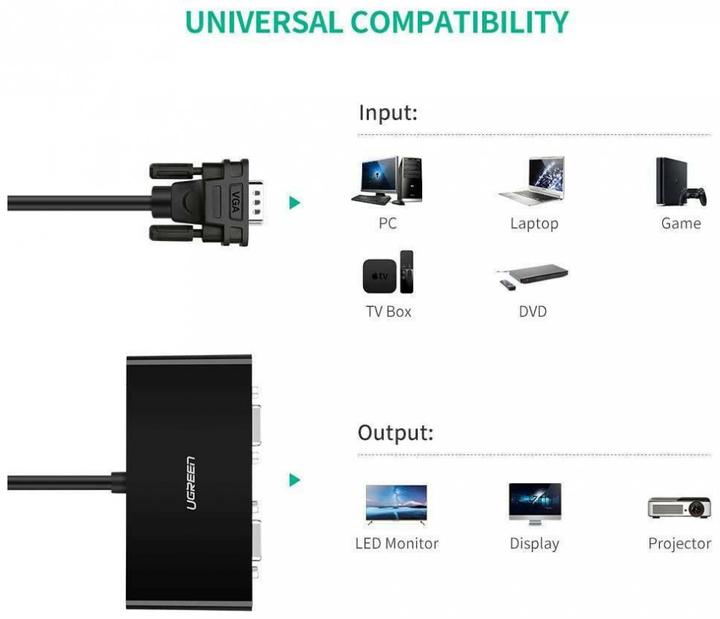 Produktbild Ugreen VGA zu