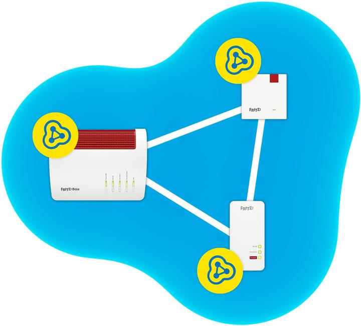 Immagine prodotto AVM FRITZ!Repeater 1200 AX International (2400 Mbit/s, 600 Mbit/s)