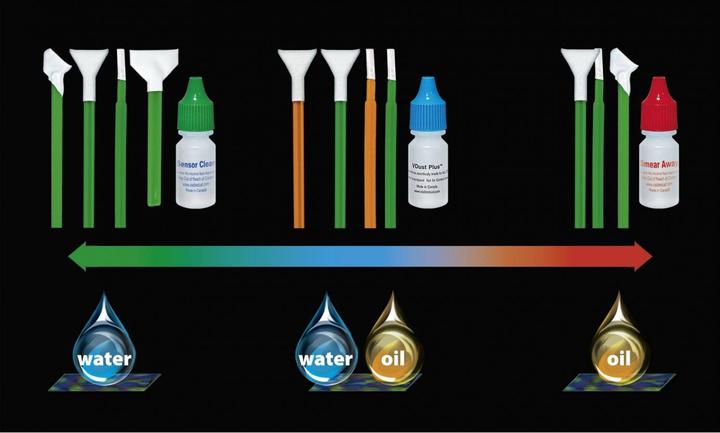 Produktbild Visible Dust Plus Formula