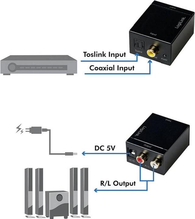 Image du produit LogiLink Convertisseur audio (Numérique -> Analogique)