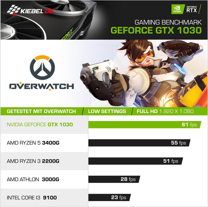 Produktbild Kiebel Silent Master V (AMD Ryzen 5 5600X, 32 GB, 1000 GB, GeForce GT 1030)