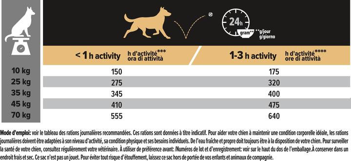 Nutritional values and ingredients Pro Plan Dog Medium & Large Adult 7+ Salmon (Adult, 1 pcs., 3000 g)
