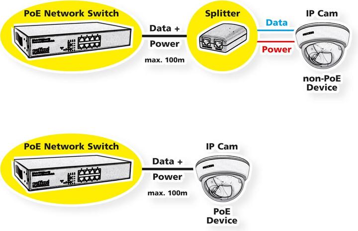 Immagine prodotto Value Switch PoE+ 2,5 Gigabit Ethernet (9 Porti)